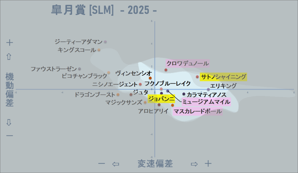 2025　皐月賞　機変マップ改　結果